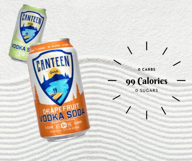 Seven Hard Seltzers with 0 Carbs and 0 Sugar